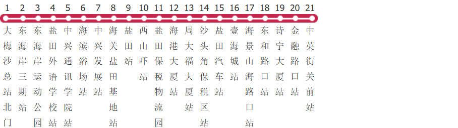 深圳B961路公交线路