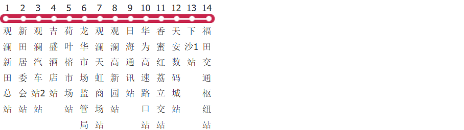 深圳E4路公交线路图_时间表_景点换乘攻略查询-展庭百科汇