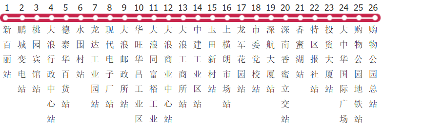 深圳K318路公交线路图_时间表_景点换乘攻略查询-展庭百科汇