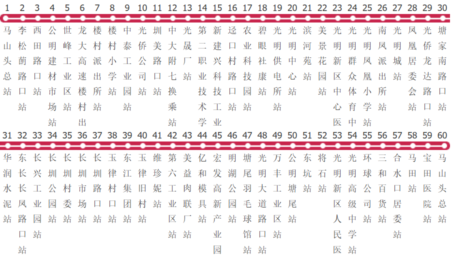 深圳M215-M218路公交线路图及时间表-展庭百科汇
