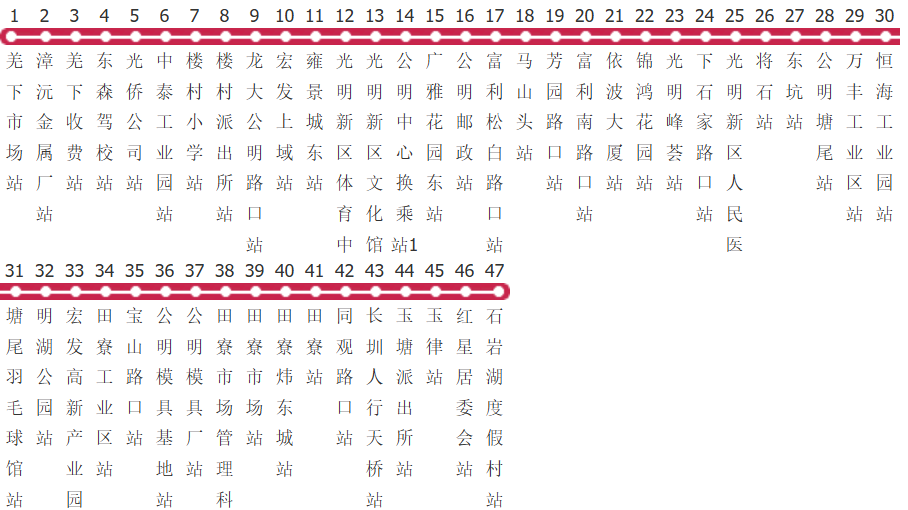 深圳M366路公交线路