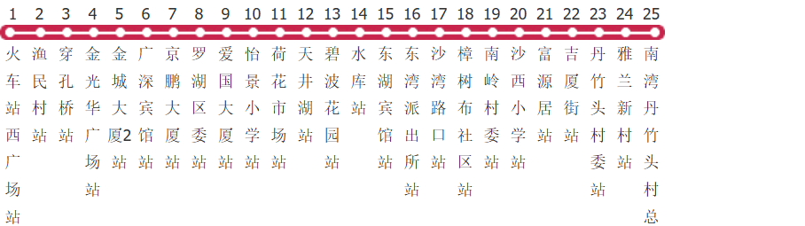 深圳M373路公交线路图及时间表-展庭百科汇