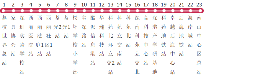 深圳M429路公交线路