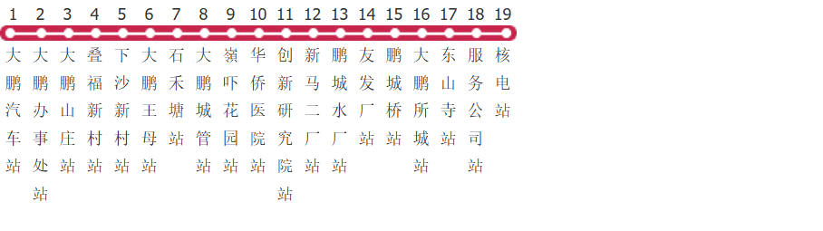 深圳M471路公交线路图及时间表-展庭百科汇