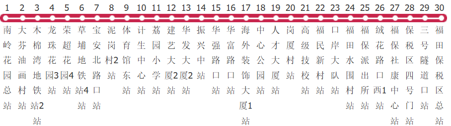 深圳M476路公交线路