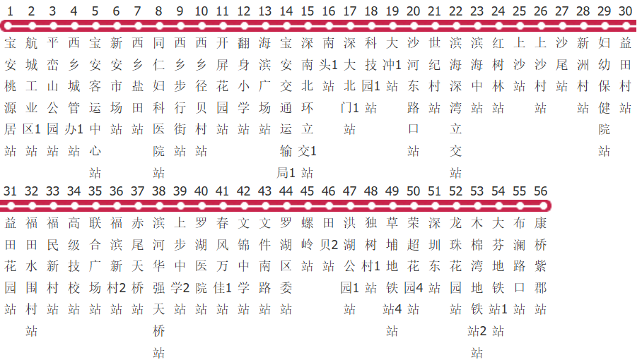 深圳M511路公交线路图及时间表-展庭百科汇
