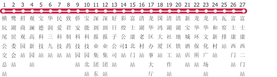 深圳M517路公交线路
