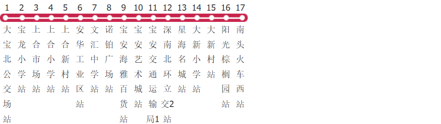 深圳M518路公交线路图及时间表-展庭百科汇