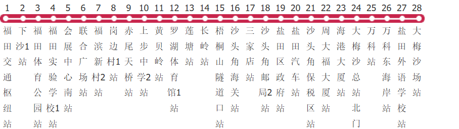 深圳M520路公交线路