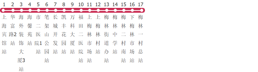 深圳N12路公交线路图及时间表-展庭百科汇