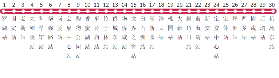 深圳地铁1号线罗宝线公交线路图及时间表-展庭百科汇