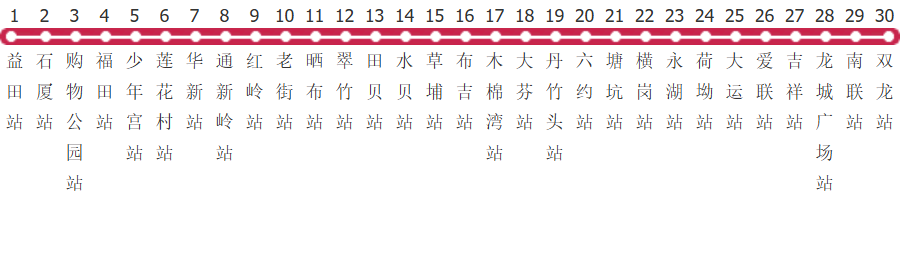 深圳地铁3号线龙岗线公交线路图及时间表-展庭百科汇