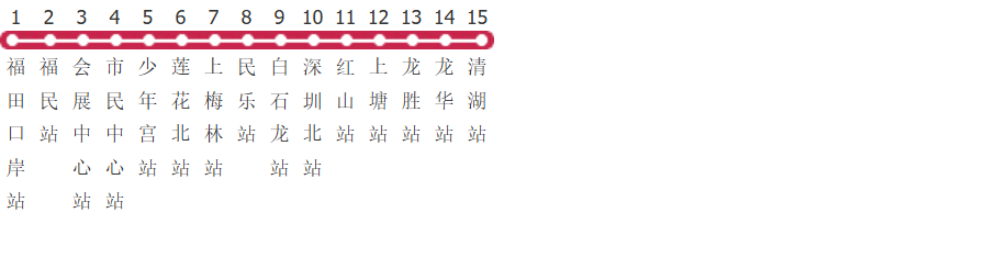 深圳地铁4号线龙华线公交线路图_时间表_景点换乘攻略查询-展庭百科汇