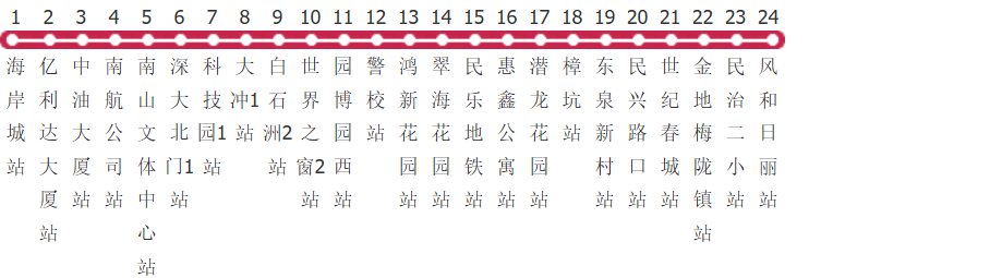 深圳高峰专线12路公交线路