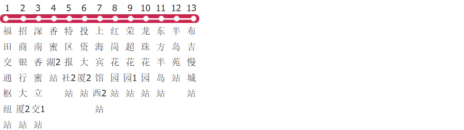 深圳高峰专线18路公交线路图及时间表-展庭百科汇