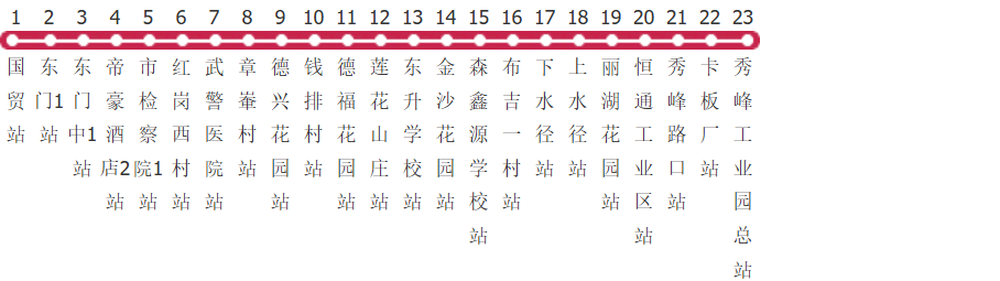 深圳高峰专线25路公交线路