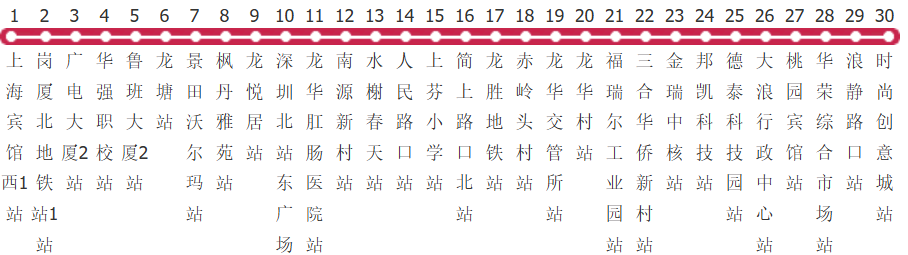 深圳高峰专线38路公交线路