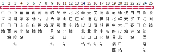 石家庄103路公交线路图及时间表-展庭百科汇