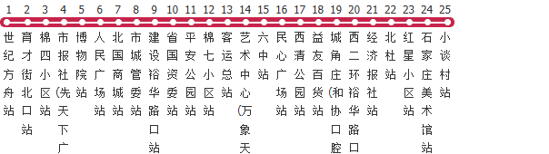 石家庄10路公交线路
