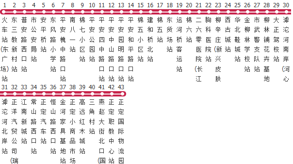石家庄148路公交线路