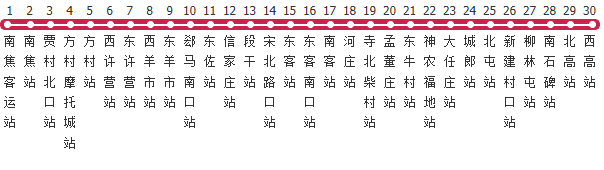 石家庄201路公交线路图_时间表_景点换乘攻略查询-展庭百科汇