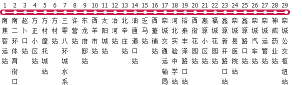 石家庄202路公交线路