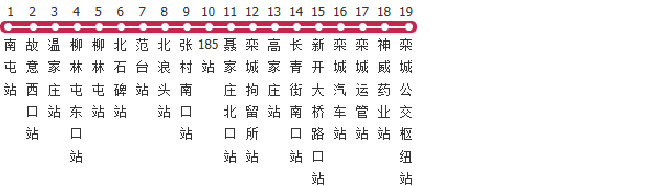 石家庄221路公交线路图及时间表-展庭百科汇