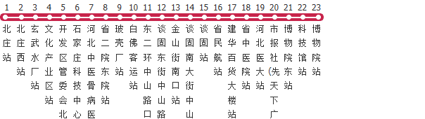 石家庄28路公交线路