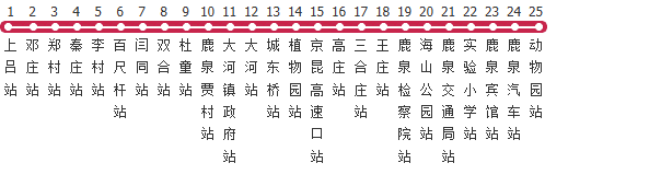 石家庄305路公交线路图及时间表-展庭百科汇