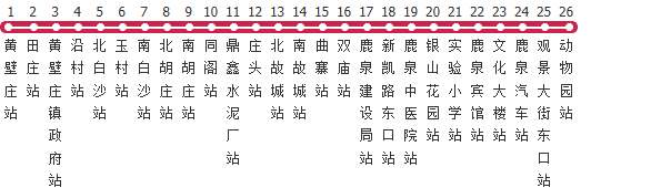石家庄309路公交线路图及时间表-展庭百科汇
