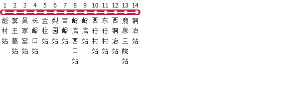 石家庄313路公交线路图及时间表-展庭百科汇
