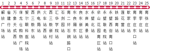 石家庄319路公交线路