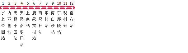 石家庄327路公交线路