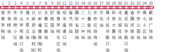 石家庄32路公交线路