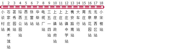 石家庄357路公交线路图及时间表-展庭百科汇