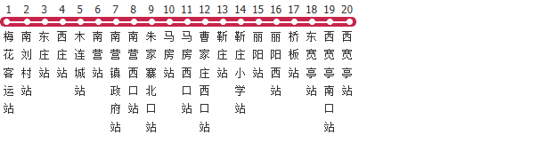 石家庄501路公交线路
