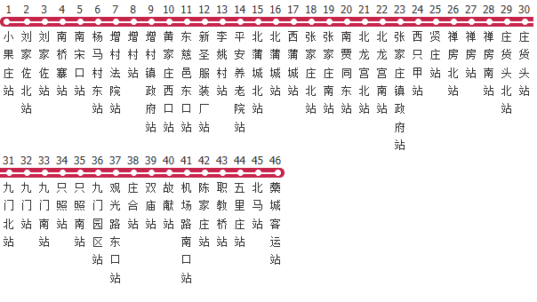 石家庄511路公交线路图及时间表-展庭百科汇