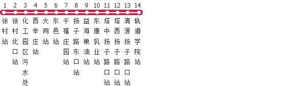 石家庄517路公交线路