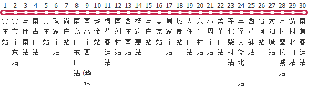 石家庄520路公交线路图及时间表-展庭百科汇