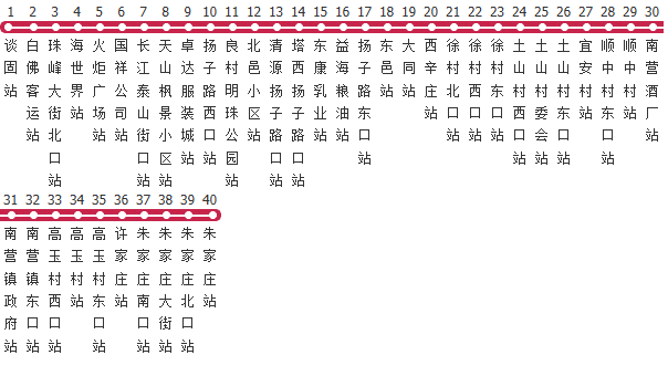 石家庄530路公交线路图及时间表-展庭百科汇