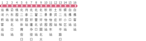 石家庄63路公交线路