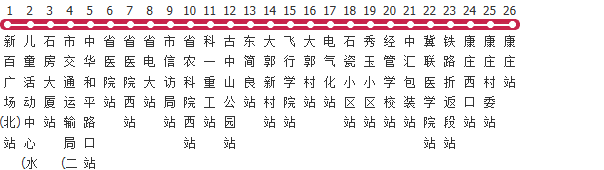 石家庄76路公交线路图_时间表_景点换乘攻略查询-展庭百科汇