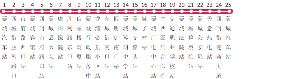 石家庄藁城环1路环线公交线路