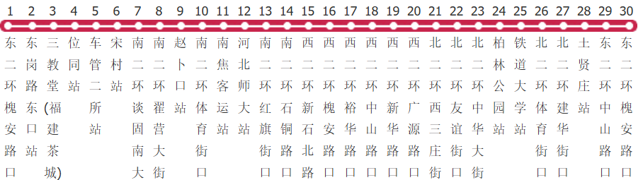 石家庄快2环1路公交线路