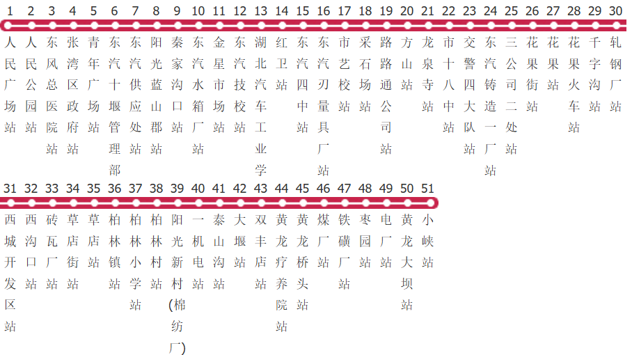 十堰201路公交线路