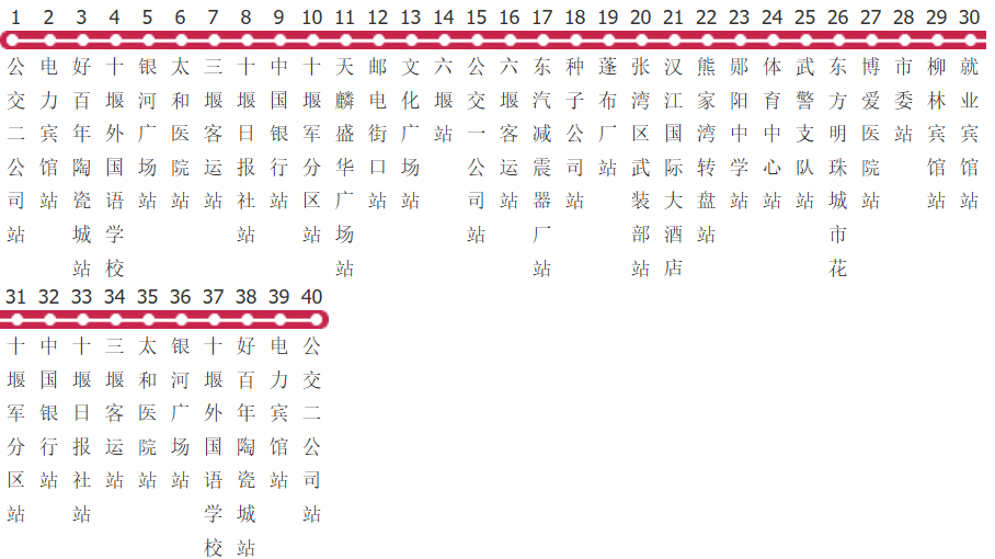 十堰6路公交线路图_时间表_景点换乘攻略查询-展庭百科汇
