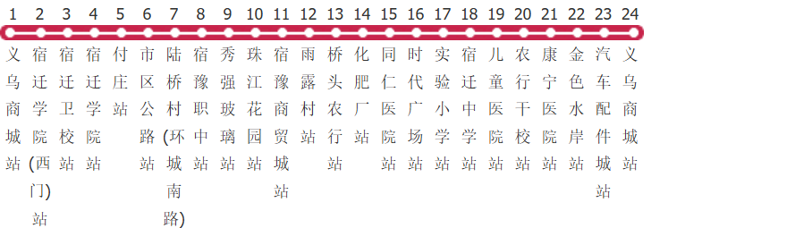 宿迁15路公交线路图及时间表-展庭百科汇