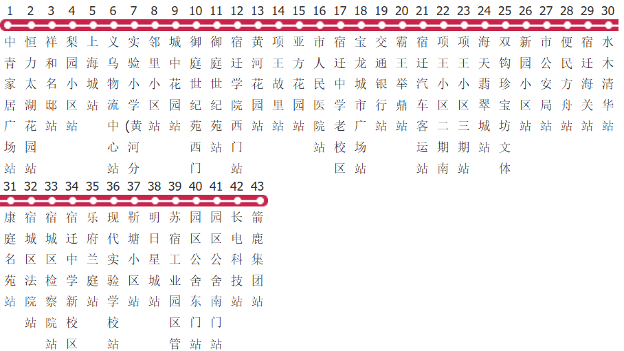 宿迁302路公交线路图及时间表-展庭百科汇