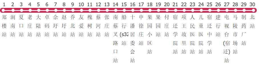 宿迁53路公交线路