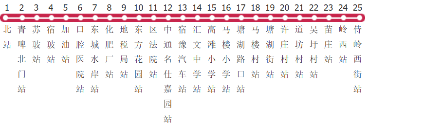 宿迁72路公交线路
